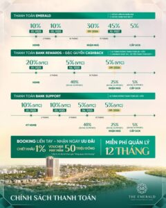 The Emerald 68 Ra Mắt Chính Sách Thanh Toán “5 Nhẹ” – Sở Hữu Căn Hộ Cao Cấp Chưa Bao Giờ Dễ Dàng Đến Thế
