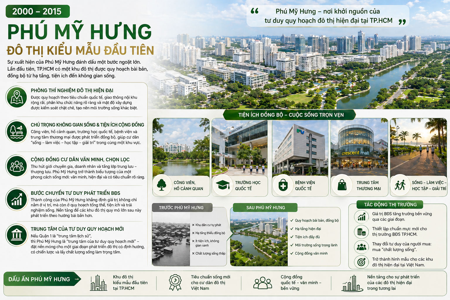 Giai đoạn 2000 – 2015: Phú Mỹ Hưng – Đô thị kiểu mẫu đầu tiên