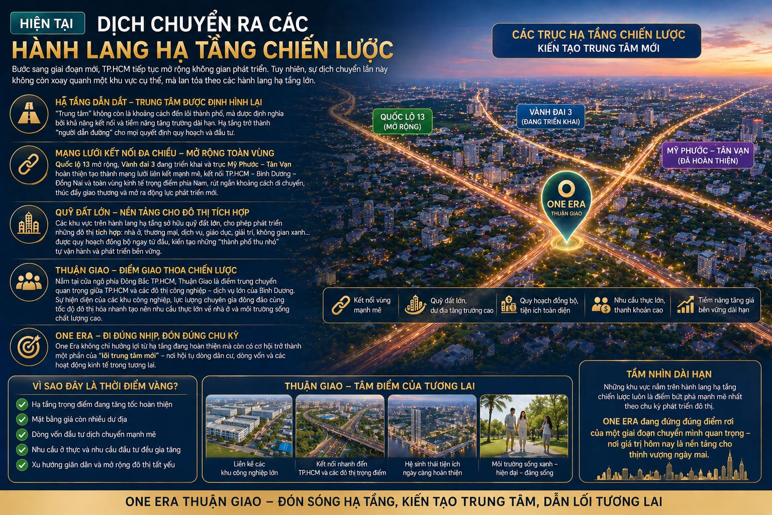 Hiện tại: Dịch chuyển ra các hành lang hạ tầng chiến lược