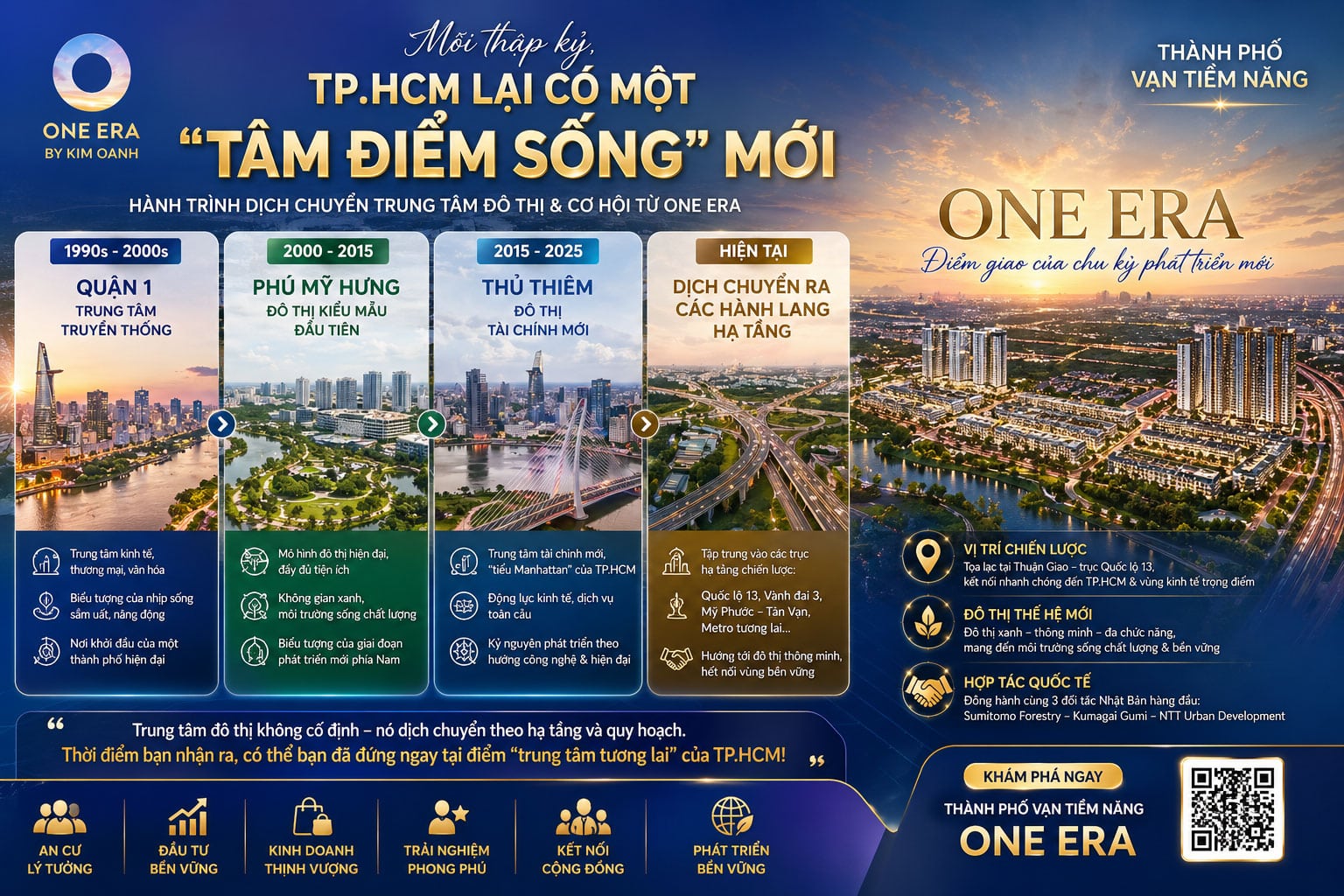 Mỗi thập kỷ, TP.HCM lại xuất hiện một “tâm điểm sống” mới