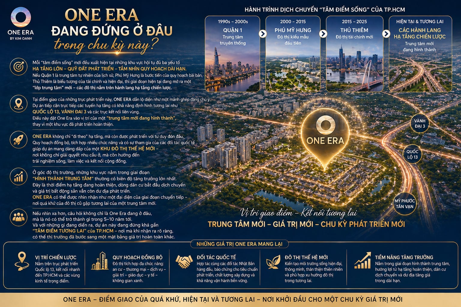 One Era đang đứng ở đâu trong chu kỳ này?