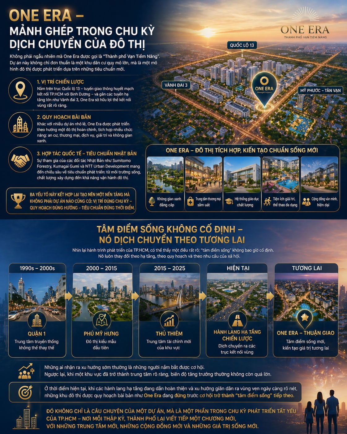 One Era – Mảnh ghép trong chu kỳ dịch chuyển của đô thị
