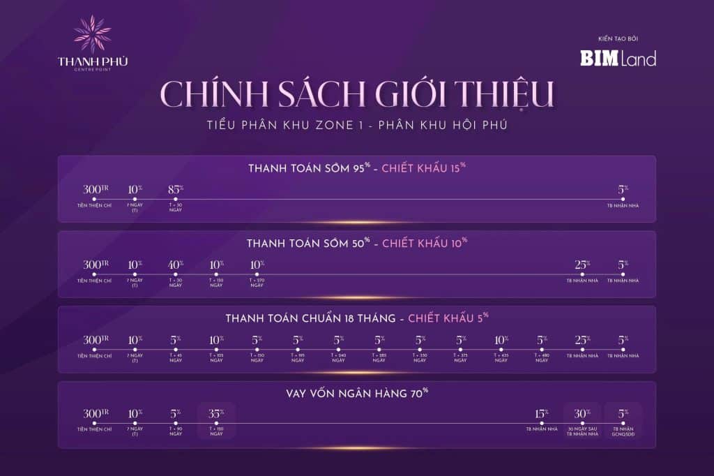 chính sách thanh phú centre point 1